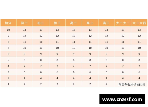 评分标准：揭示体育界最新球员评分趋势